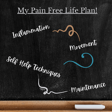 Start My Pain Free Life Plan in 4 Easy Steps 1